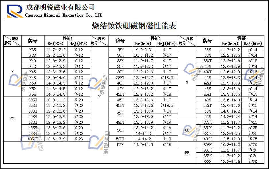 燒結磁鋼性能表_副本.png